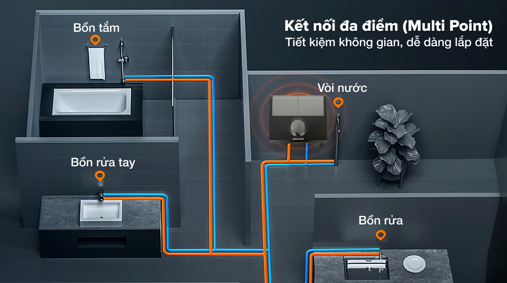 Máy nước nóng trực tiếp đa điểm Stiebel Eltron DDC 6 EC 6000W – hình 2