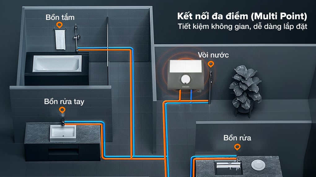 Máy nước nóng trực tiếp đa điểm Stiebel Eltron DDH 8 EC 8000W – hình 2