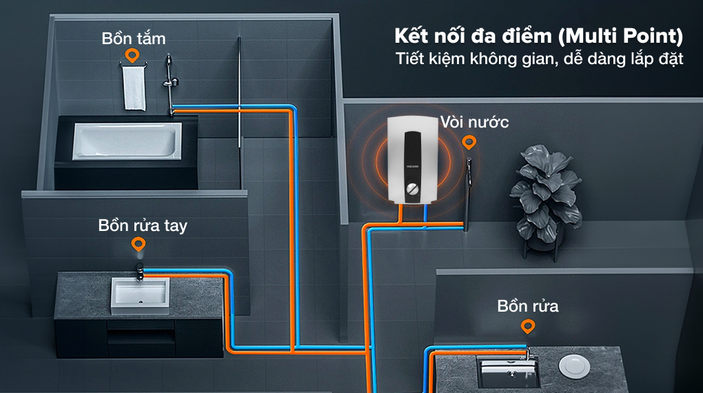 Máy nước nóng trực tiếp đa điểm Stiebel Eltron DHC 6 EC 6000W – hình 2